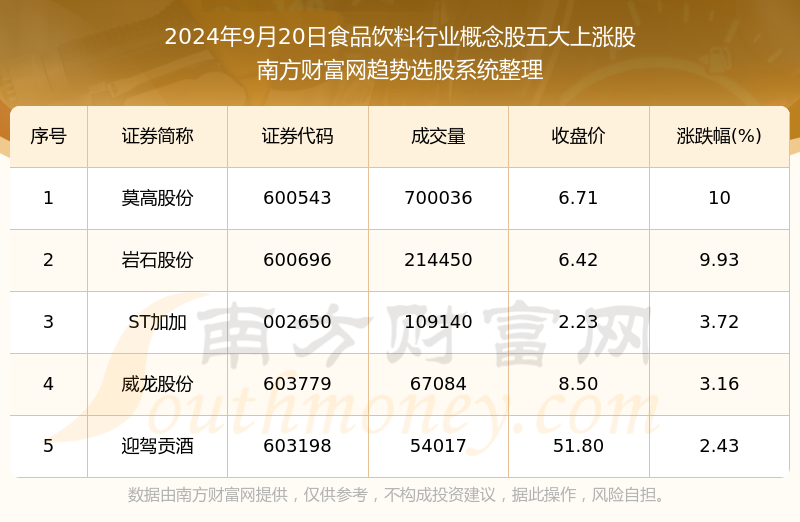 2024年新奥开奖结果,实时分析处理_经典版9.954