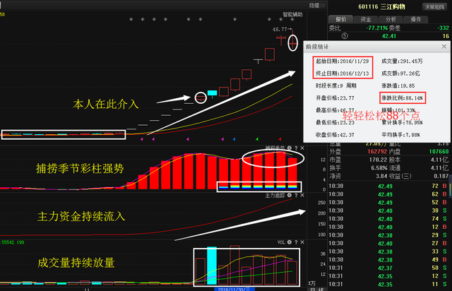 杰瑞股份最新动态揭秘，小巷独特小店背后的故事