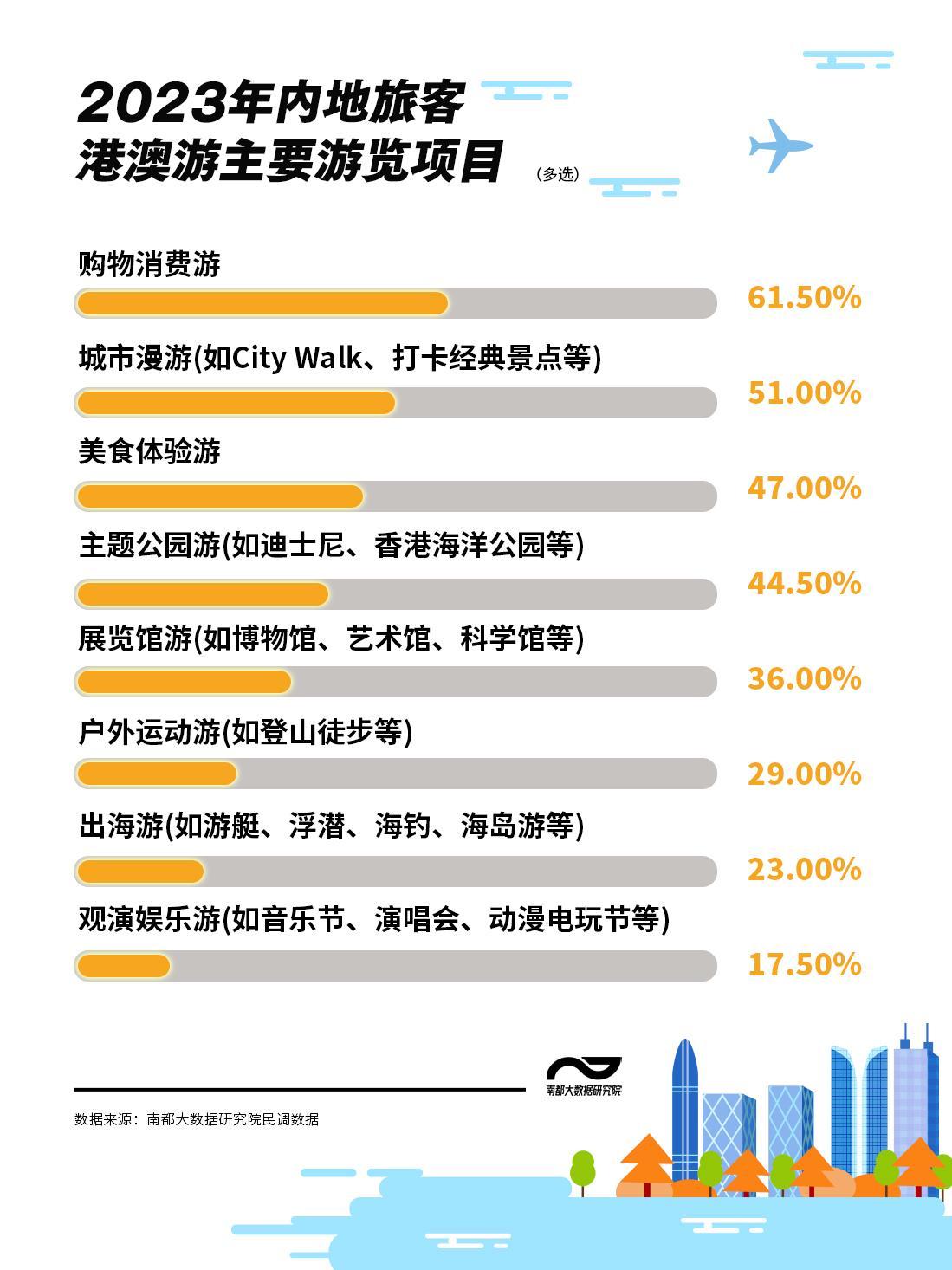 2024年澳门旅游资讯,策略优化计划_时尚版81.480