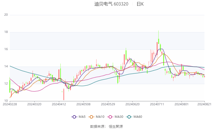 2024新奥历史开奖记录香港,高效性设计规划_车载版67.157