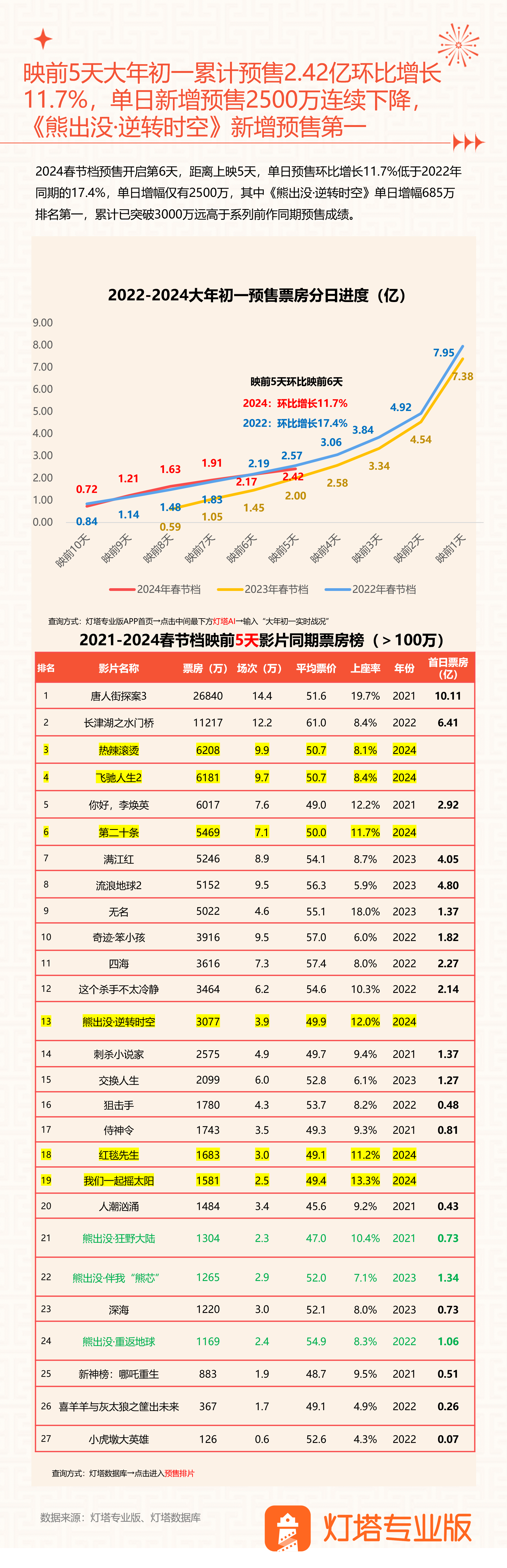 2024年12月11日 第118页