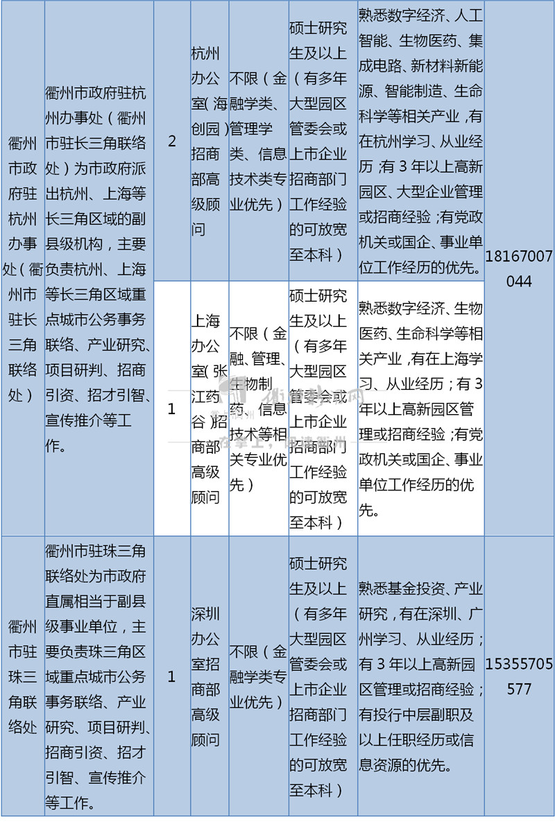 嵊州工汇人才网最新招聘动态发布