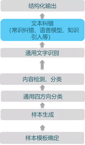 2024新澳门开奖结果记录,高速应对逻辑_文化版49.696