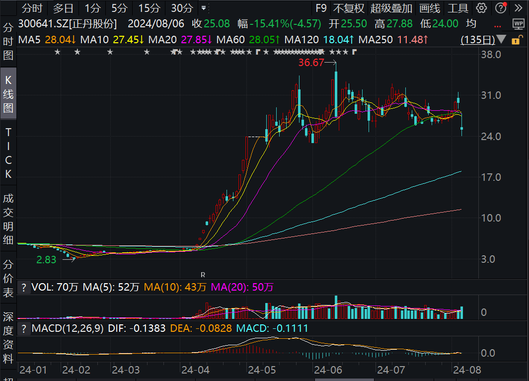 2024澳门六开彩开奖结果查询,标准执行具体评价_方案版9.142