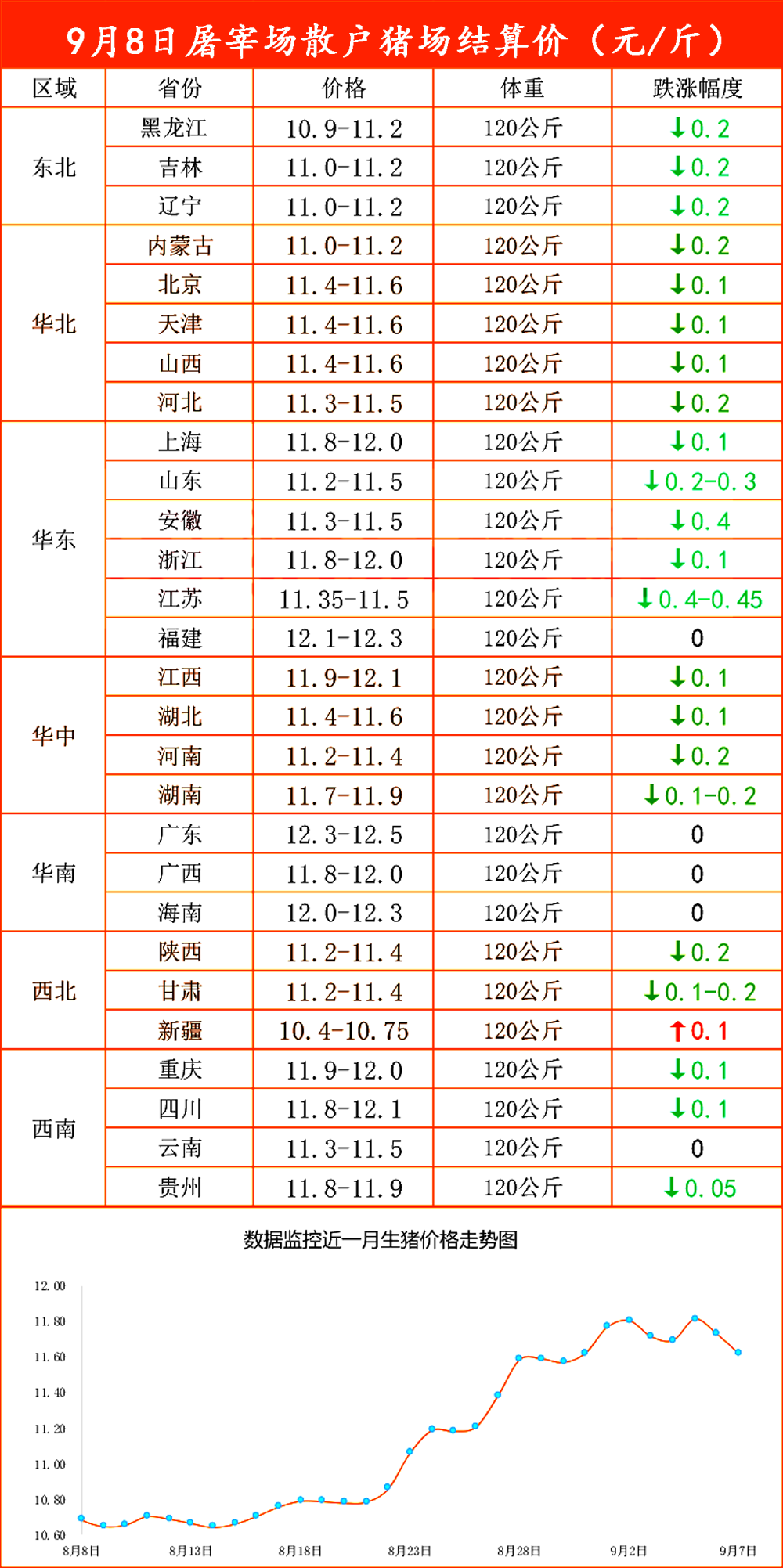 最新生猪价格行情分析,最新生猪价格行情分析与猪事快乐