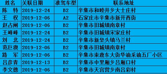 辛集那招司机最新消息,辛集那招司机最新消息