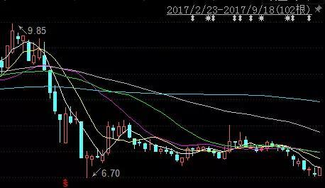 科融环境最新目标价深度解析