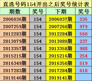 今晚澳门9点35分开奖结果,全面数据分析_清晰版56.903