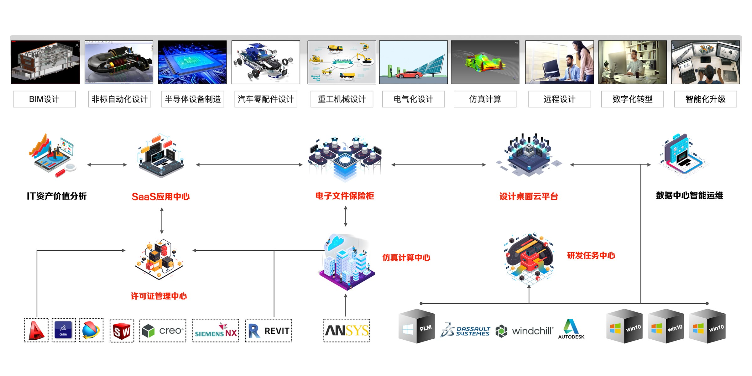 内部资料和公开资料下载,仿真方案实施_体现版9.687