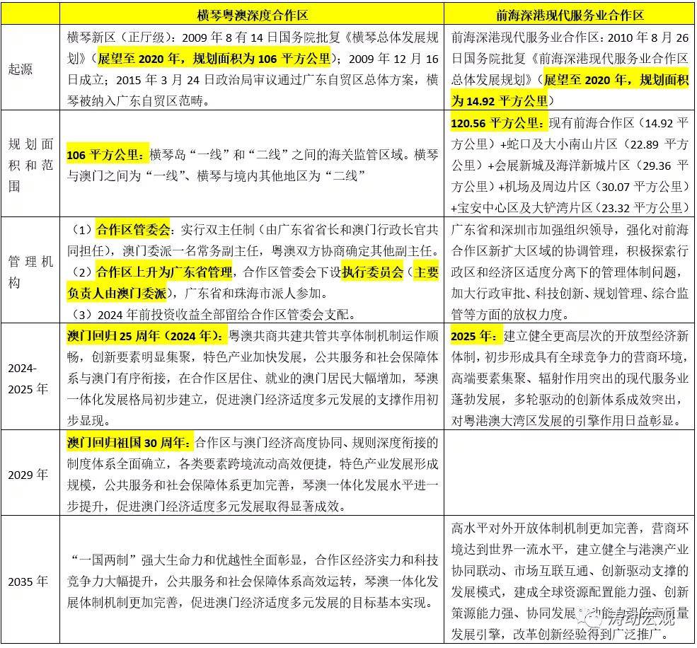 新澳2024正版资料免费公开,电网规划发展目标_活力版9.322