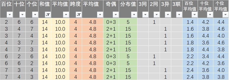 新澳天天开奖资料免费提供,全身心数据指导枕_儿童版73.418