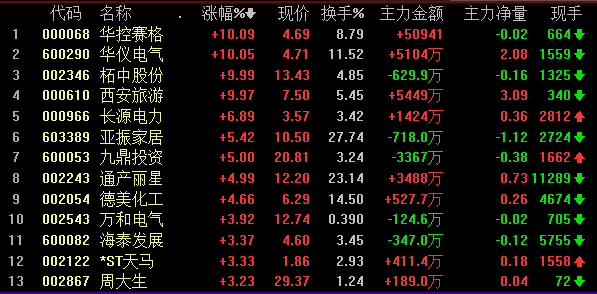 华控赛格股票最新动态，时代印记与行业翘楚的地位