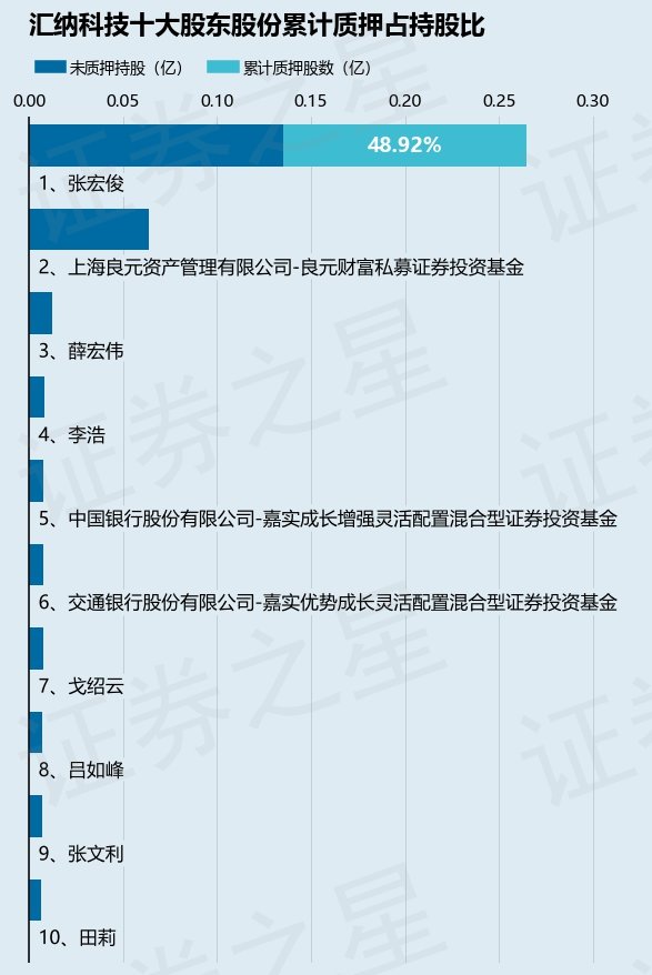 郑宏俊最新持股深度解析，投资布局全景一览