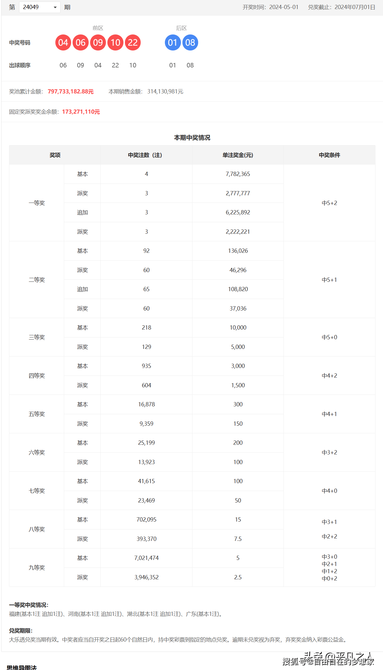 新澳门开奖结果+开奖号码,完善实施计划_深度版34.344