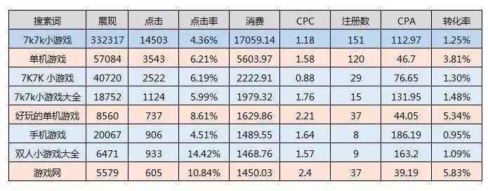 澳彩资料免费资料大全,统计数据详解说明_创意版49.691