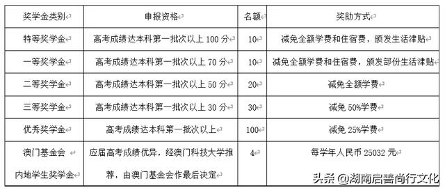 澳门六开奖结果2024开奖记录今晚,实地验证研究方案_高端体验版56.631