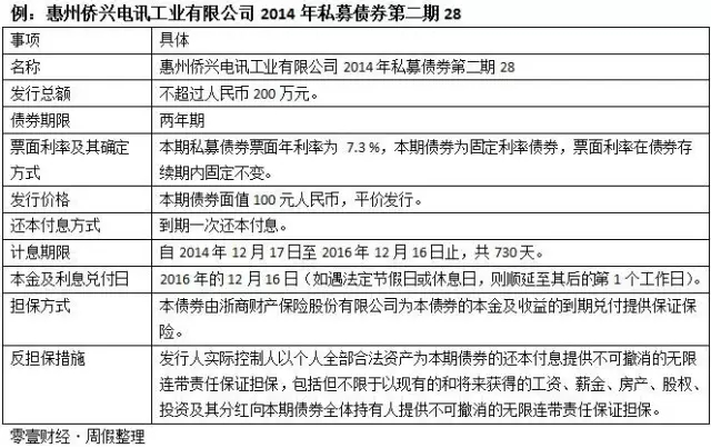 侨兴集团违约最新动态，违约消息背后的温馨友情故事