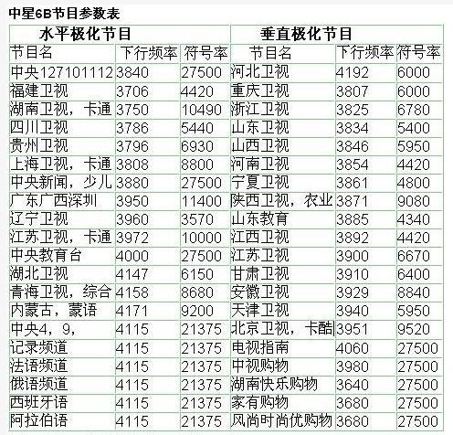 中星六b2017最新参数,中星六b 2017最新参数论述