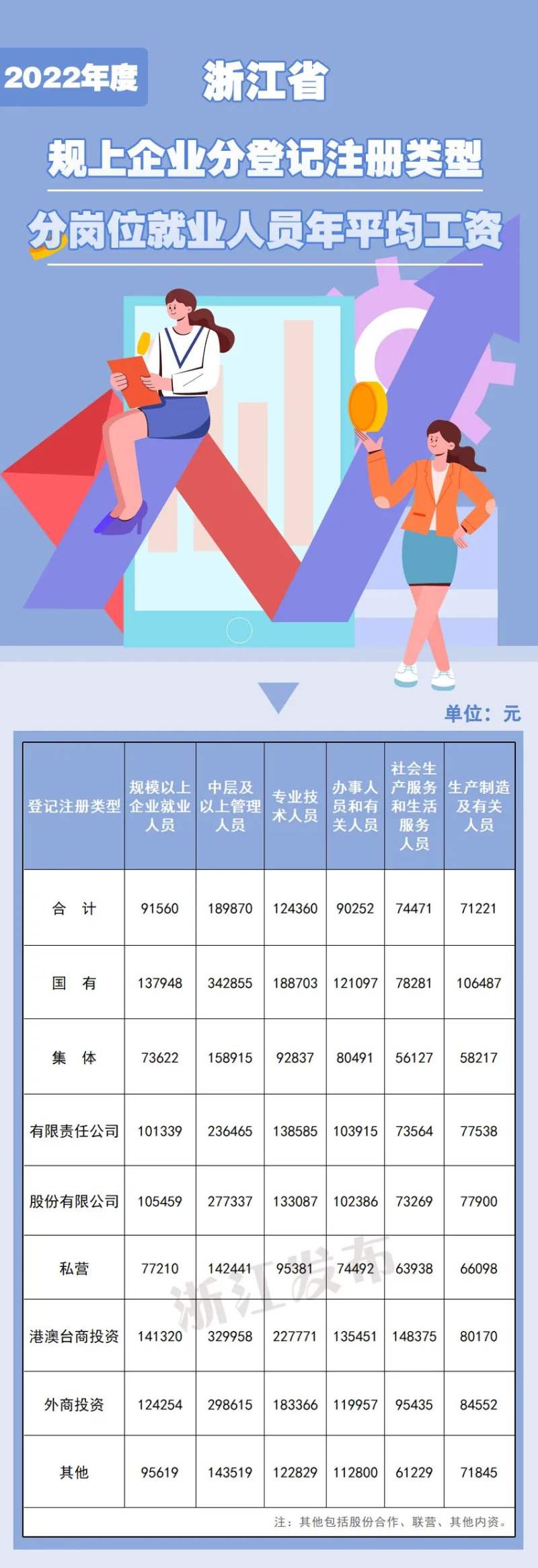 浙江平均工资2022最新数据发布，解读工资水平的新变化与趋势分析