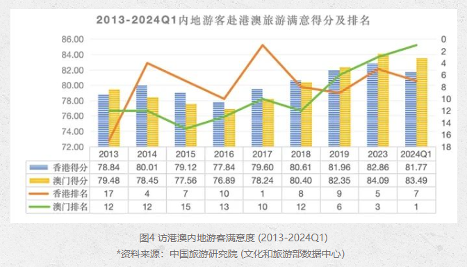 2024年新澳门开码结果,实证数据分析_轻量版31.815