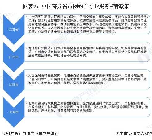 重庆网络约车最新动态，蓬勃发展的行业态势与未来展望