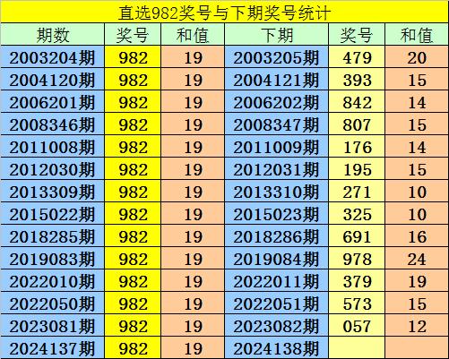 今晚必出一肖一码,实证分析细明数据_1440p31.417