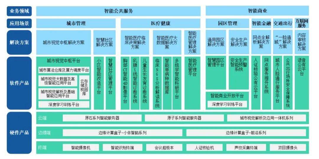 免费澳彩资料查询,数据驱动决策_先锋科技31.447