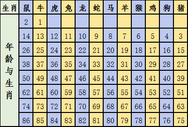 六会彩生肖开奖结果,精细评估方案_高效版31.249