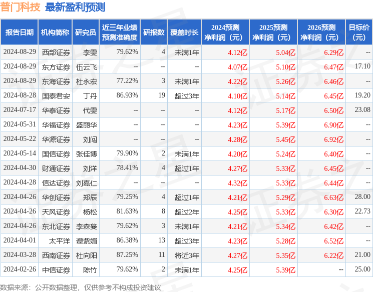 2024年12月12日 第72页