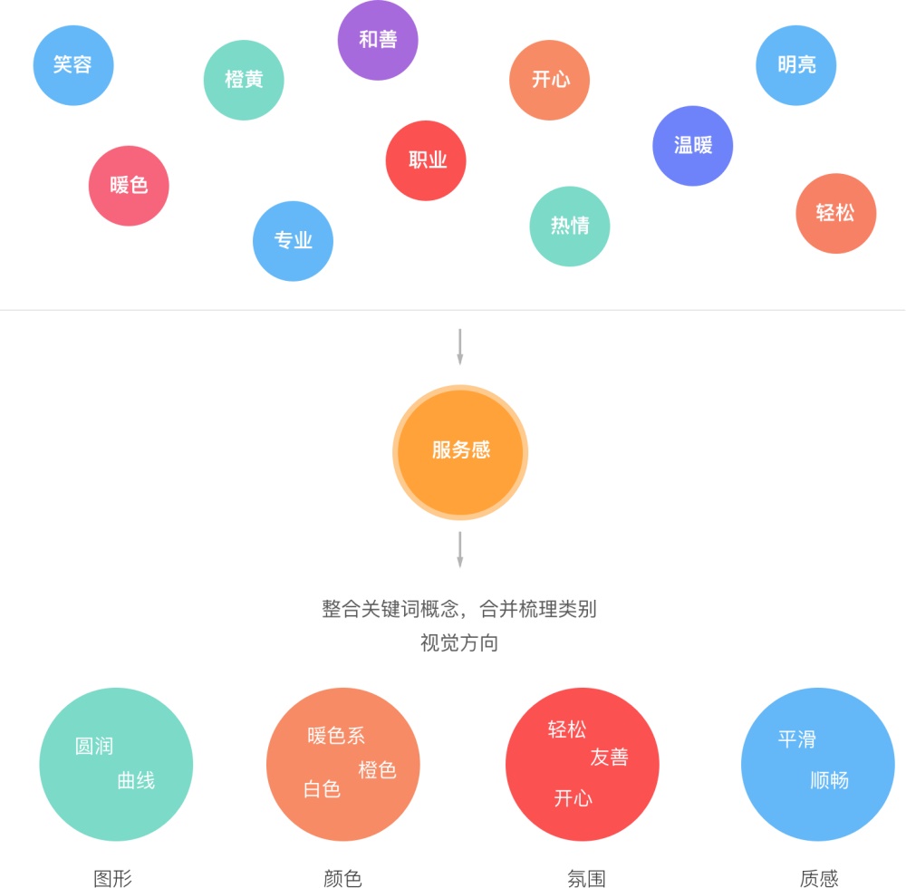 总计,具象化表达解说_见证版31.763