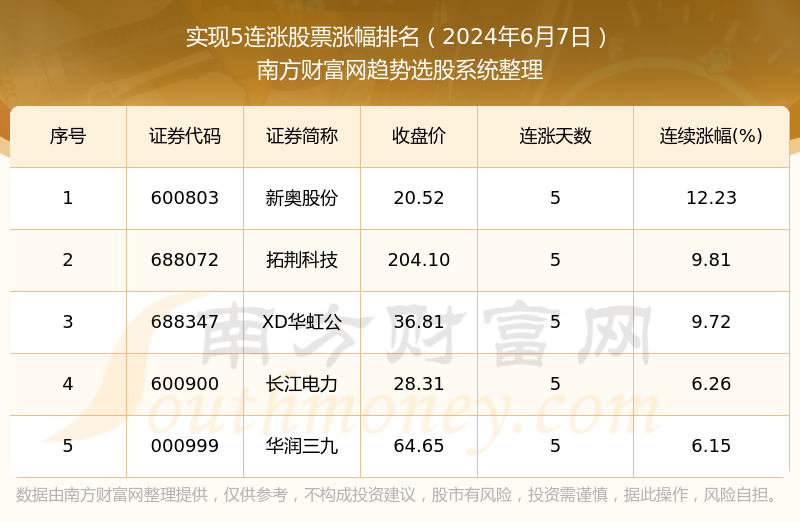 新奥最准免费资料大全,全面数据分析_通行证版31.172