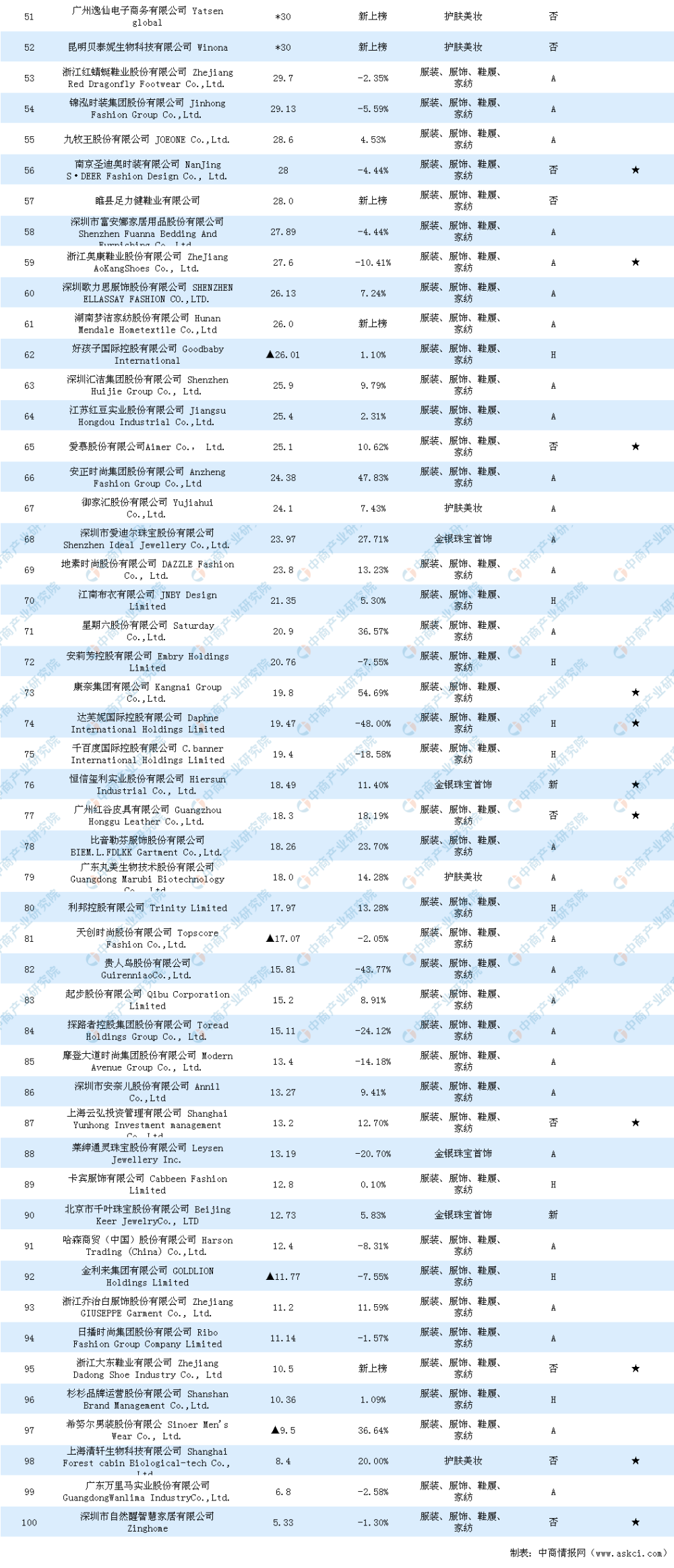 新奥特料免费资料大全,统计数据详解说明_开放版31.577