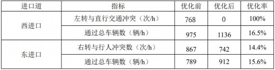 新澳今晚开奖结果查询,效率评估方案_旅行者特别版31.398