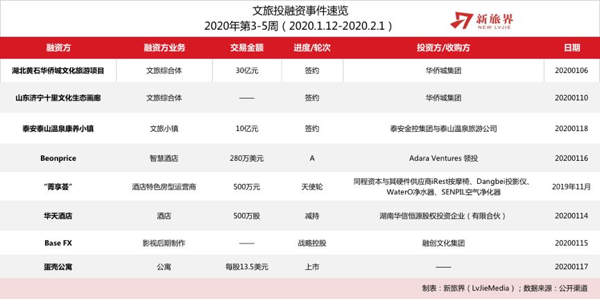 新澳天天彩正版免费资料观看,深入研究执行计划_旅行版31.483