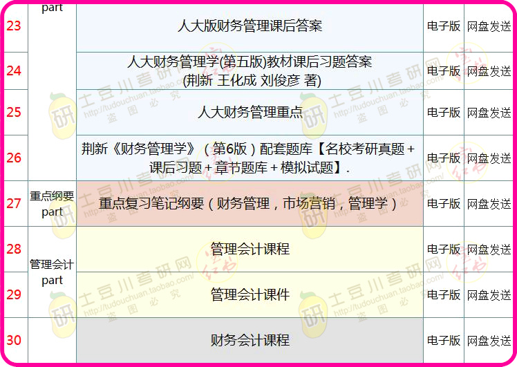 新澳好彩免费资料查询最新,管理工程_定向版31.742