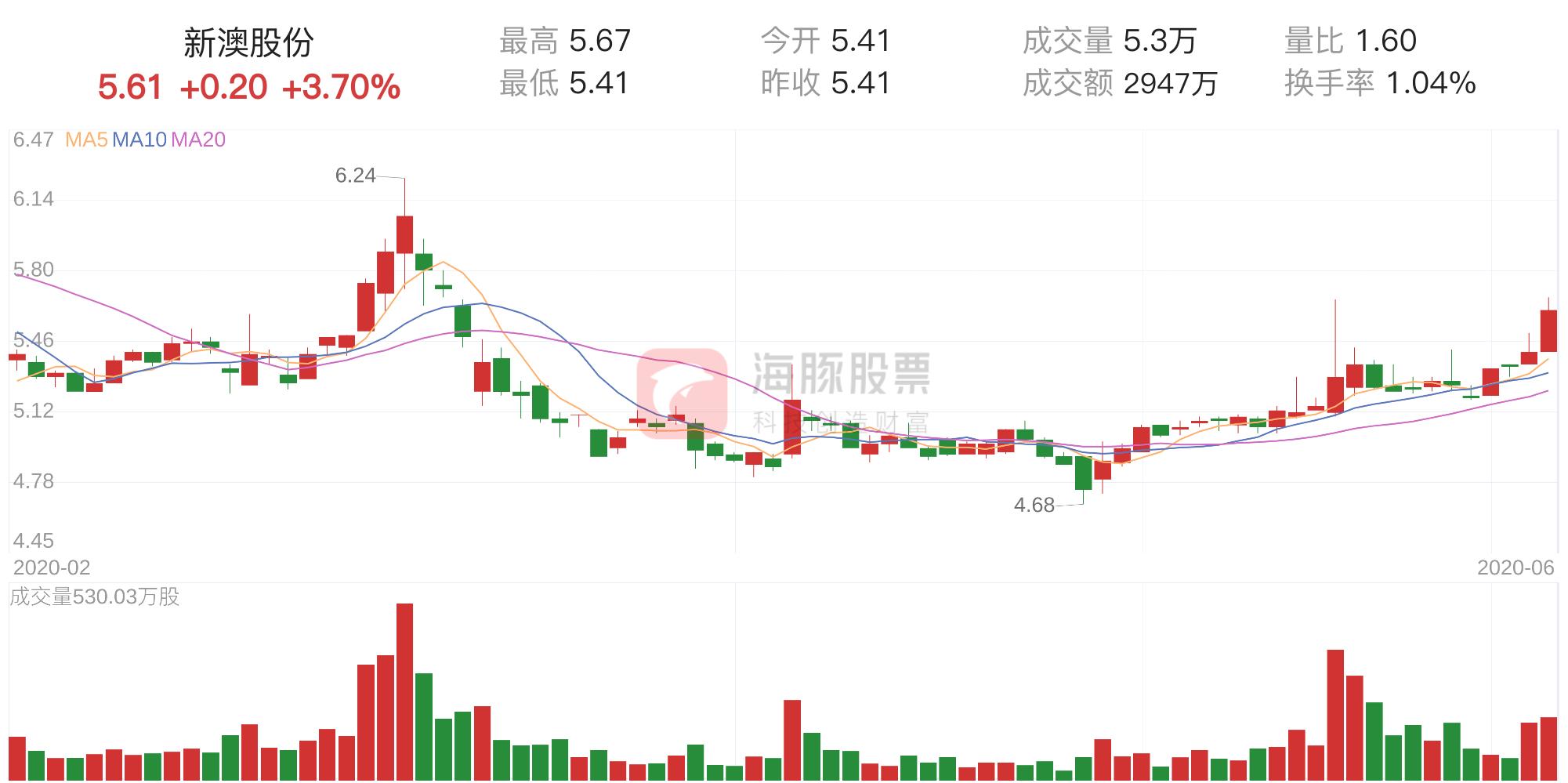 新澳精准资料,实时数据分析_桌面版31.417