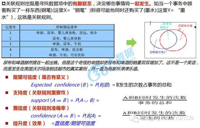 新澳精准资料免费提供208期,主成分分析法_业界版31.970