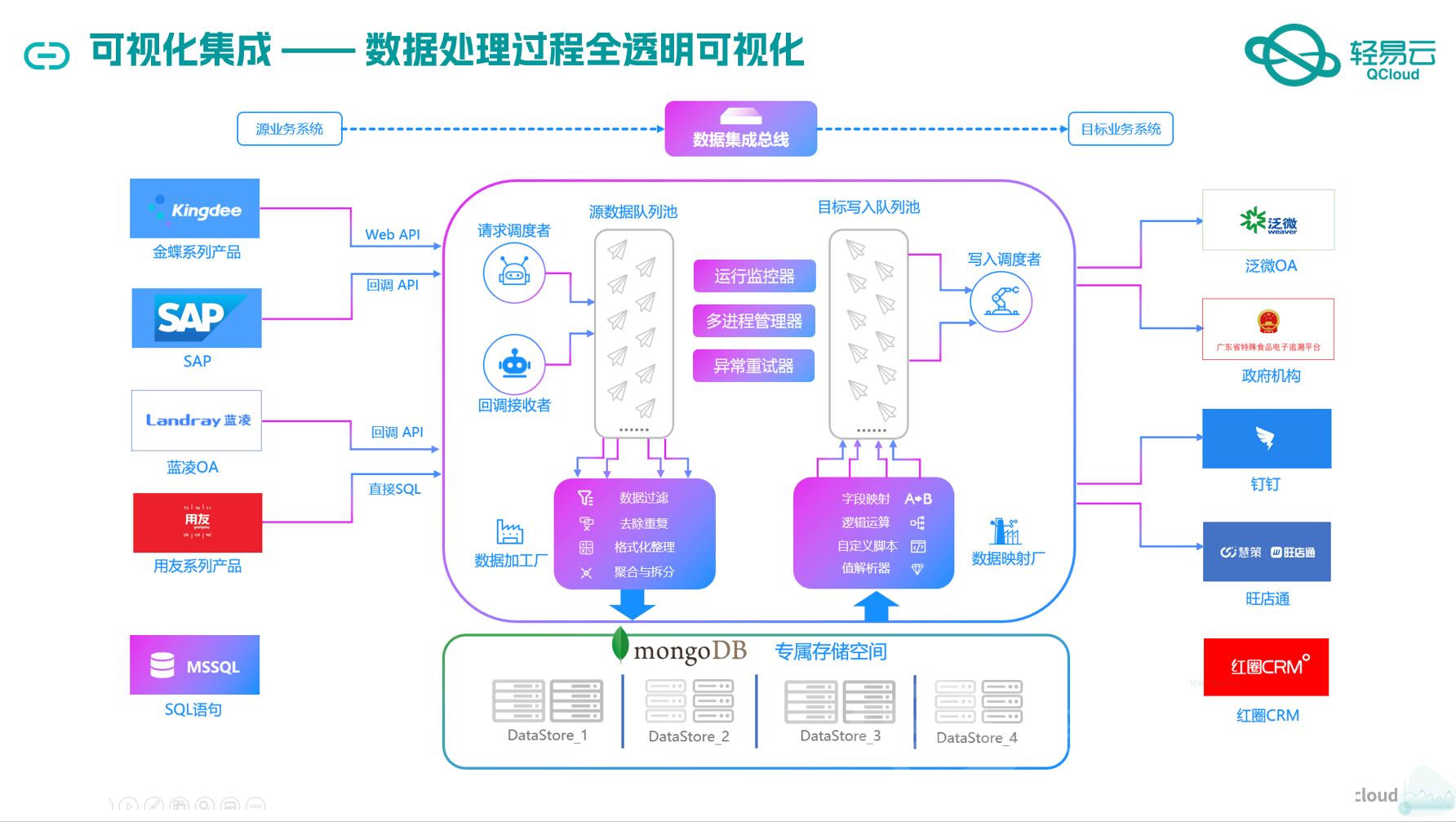 2024天天彩资料大全免费600,深入应用数据解析_3657.906