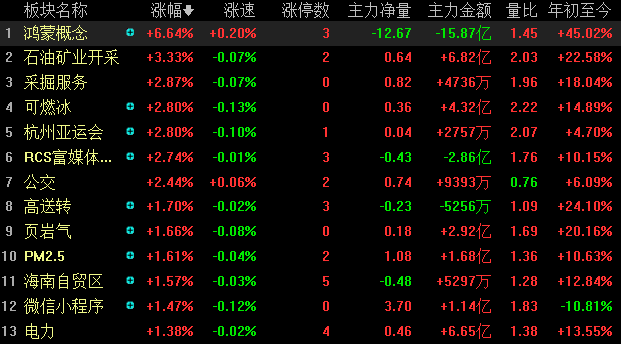 2024年正版免费天天开彩,现状解答解释定义_C版48.605