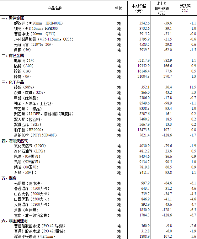 2024年资料大全,快捷问题处理方案_OP22.319