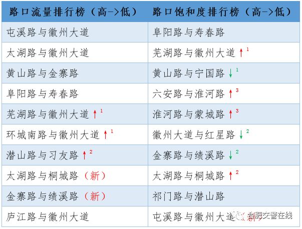 i526排期最新更新，学习变化，拥抱自信与成就感的旅程