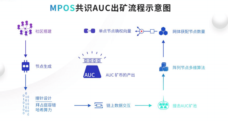 7777788888新奥门开奖结果,完整机制评估_PalmOS65.85