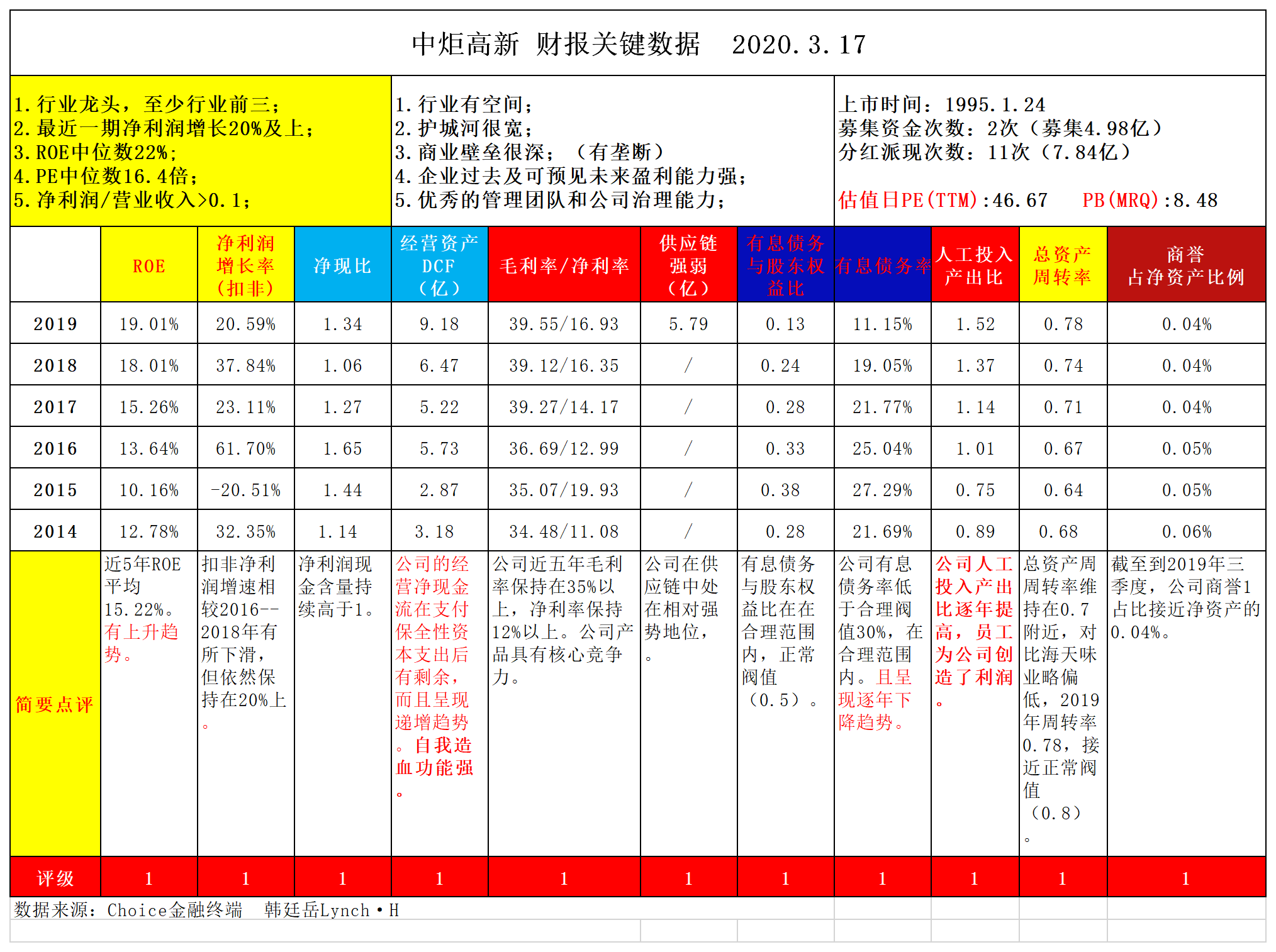 新奥最精准资料大全,动态解读说明_顶级款39.10