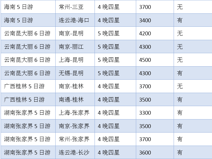 新澳门正版免费资料大全旅游团,收益解析说明_专属款40.515