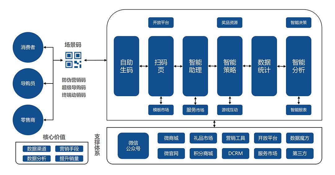 最准一码一肖100%噢,数据导向计划解析_Tizen66.988