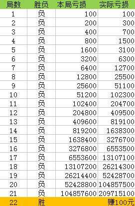 最准一肖一码100,收益成语分析落实_工具版10.872