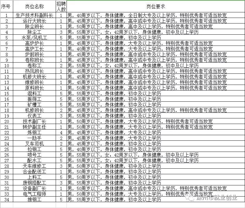 莱州人才网最新招聘信息，梦想启航，技能成就您的未来之路