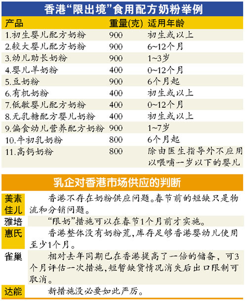 香港限奶令最新动态，全面指南与详解步骤