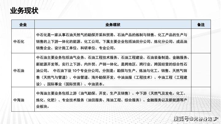 中石化内退最新文件，科技引领未来，内退生活更精彩