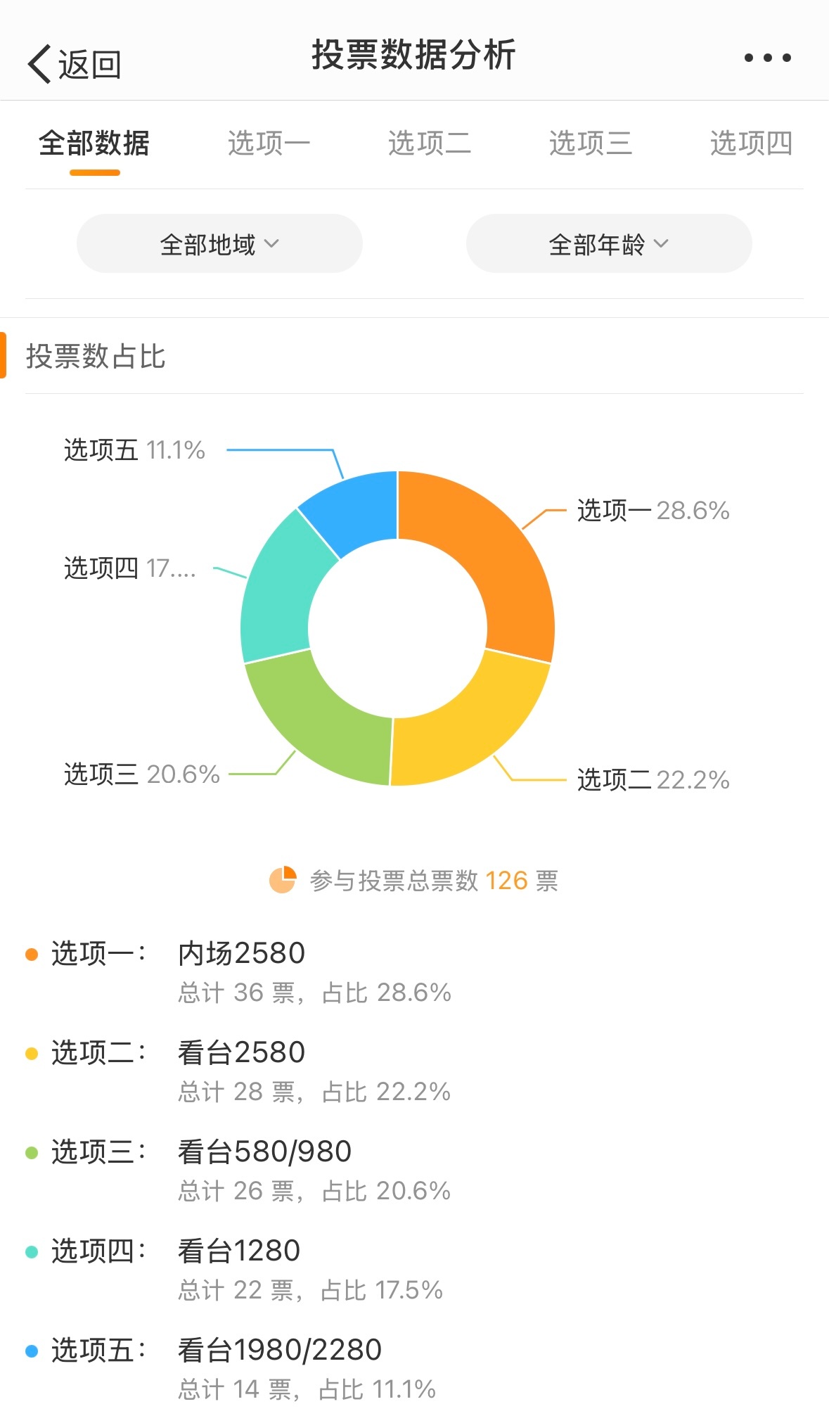 100%最准的一肖,实地数据评估分析_外观版16.730